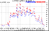 Solar PV/Inverter Performance Photovoltaic Panel Power Output