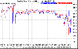 Solar PV/Inverter Performance Photovoltaic Panel Voltage Output