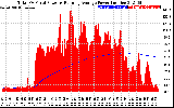 Solar PV/Inverter Performance Total PV Panel & Running Average Power Output