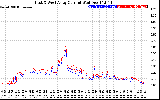 Solar PV/Inverter Performance Photovoltaic Panel Current Output