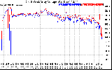 Solar PV/Inverter Performance Photovoltaic Panel Voltage Output