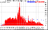 Solar PV/Inverter Performance Total PV Panel & Running Average Power Output