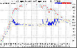 Solar PV/Inverter Performance Inverter Operating Temperature