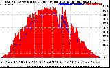 Solar PV/Inverter Performance Solar Radiation & Effective Solar Radiation per Minute