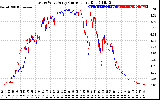 Solar PV/Inverter Performance Photovoltaic Panel Current Output