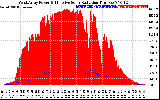 Solar PV/Inverter Performance West Array Power Output & Effective Solar Radiation