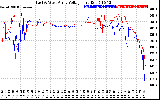 Solar PV/Inverter Performance Photovoltaic Panel Voltage Output