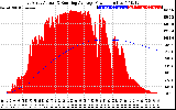 Solar PV/Inverter Performance East Array Actual & Running Average Power Output