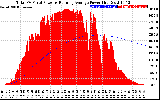 Solar PV/Inverter Performance Total PV Panel & Running Average Power Output