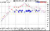 Solar PV/Inverter Performance Inverter Operating Temperature