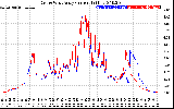 Solar PV/Inverter Performance Photovoltaic Panel Current Output