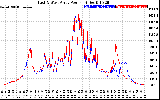 Solar PV/Inverter Performance Photovoltaic Panel Power Output