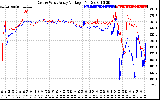 Solar PV/Inverter Performance Photovoltaic Panel Voltage Output