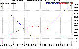 Solar PV/Inverter Performance Sun Altitude Angle & Azimuth Angle