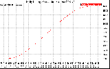 Solar PV/Inverter Performance Daily Energy Production