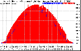 Solar PV/Inverter Performance Solar Radiation & Effective Solar Radiation per Minute