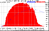 Solar PV/Inverter Performance West Array Actual & Running Average Power Output