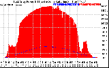 Solar PV/Inverter Performance East Array Power Output & Effective Solar Radiation