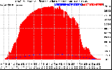 Solar PV/Inverter Performance Total PV Panel Power Output & Effective Solar Radiation