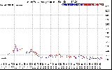 Solar PV/Inverter Performance Photovoltaic Panel Current Output