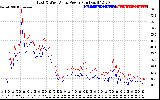 Solar PV/Inverter Performance Photovoltaic Panel Power Output