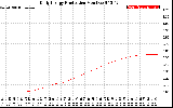 Solar PV/Inverter Performance Daily Energy Production