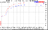 Solar PV/Inverter Performance Inverter Operating Temperature