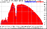 Solar PV/Inverter Performance Solar Radiation & Effective Solar Radiation per Minute