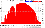 Solar PV/Inverter Performance West Array Actual & Average Power Output