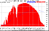 Solar PV/Inverter Performance West Array Actual & Running Average Power Output