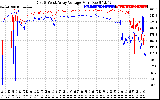 Solar PV/Inverter Performance Photovoltaic Panel Voltage Output