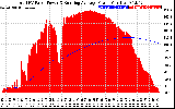 Solar PV/Inverter Performance Total PV Panel & Running Average Power Output