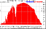 Solar PV/Inverter Performance Total PV Panel Power Output