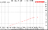 Solar PV/Inverter Performance Daily Energy Production