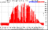 Solar PV/Inverter Performance Inverter Power Output