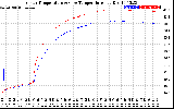 Solar PV/Inverter Performance Inverter Operating Temperature