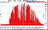 Solar PV/Inverter Performance West Array Actual & Average Power Output