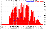 Solar PV/Inverter Performance East Array Actual & Running Average Power Output