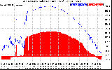 Solar PV/Inverter Performance Grid Power & Solar Radiation