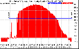 Solar PV/Inverter Performance Inverter Power Output