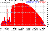 Solar PV/Inverter Performance Solar Radiation & Effective Solar Radiation per Minute