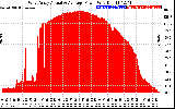 Solar PV/Inverter Performance West Array Actual & Average Power Output