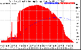 Solar PV/Inverter Performance West Array Actual & Running Average Power Output