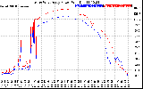 Solar PV/Inverter Performance Photovoltaic Panel Power Output