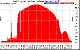 Solar PV/Inverter Performance East Array Actual & Average Power Output