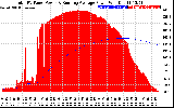 Solar PV/Inverter Performance Total PV Panel & Running Average Power Output