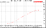 Solar PV/Inverter Performance Daily Energy Production