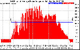 Solar PV/Inverter Performance Inverter Power Output