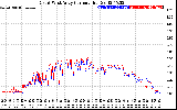 Solar PV/Inverter Performance Photovoltaic Panel Current Output