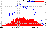 Solar PV/Inverter Performance West Array Power Output & Solar Radiation